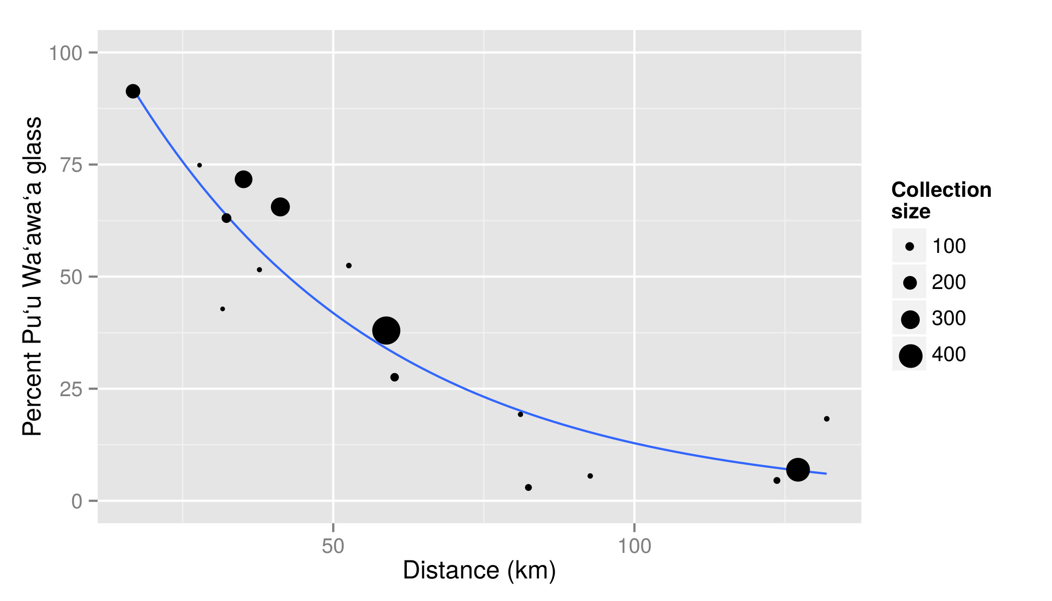 jlp-distance-decay-coastal.jpg