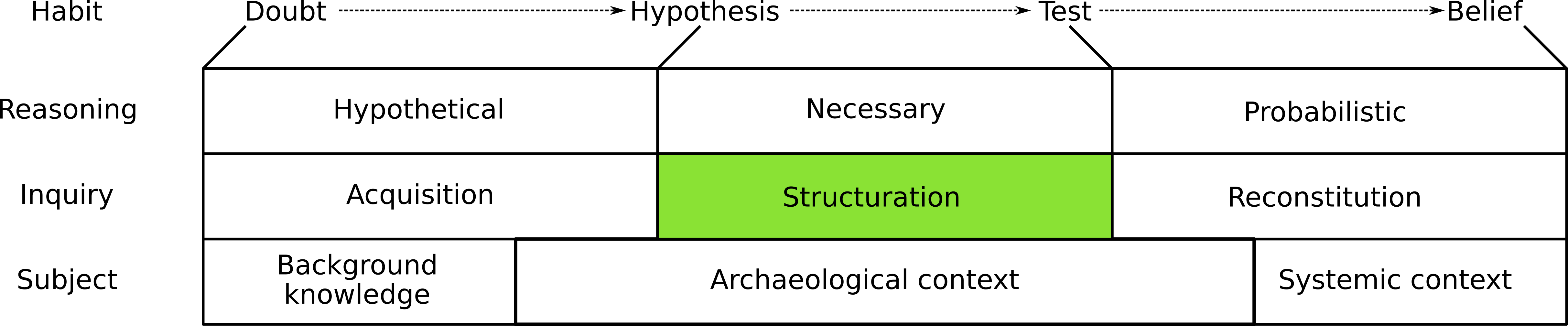 inquiry-structuration.png