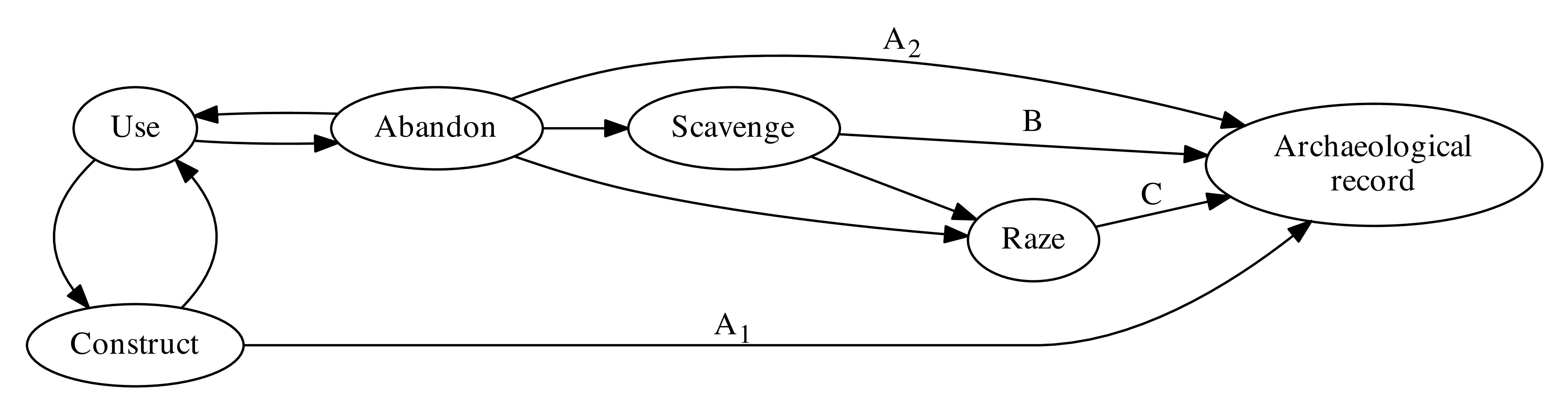 structure-use-life.jpg