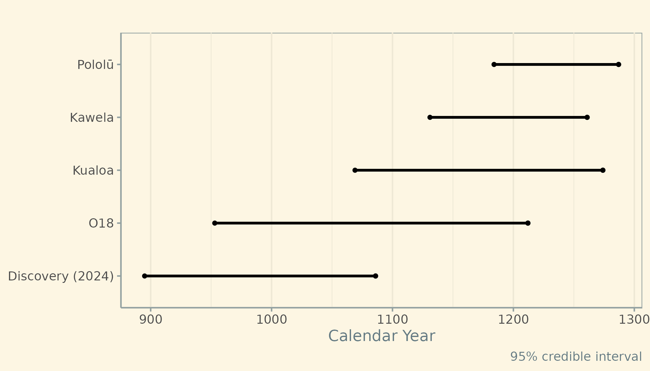 early-settlements.png