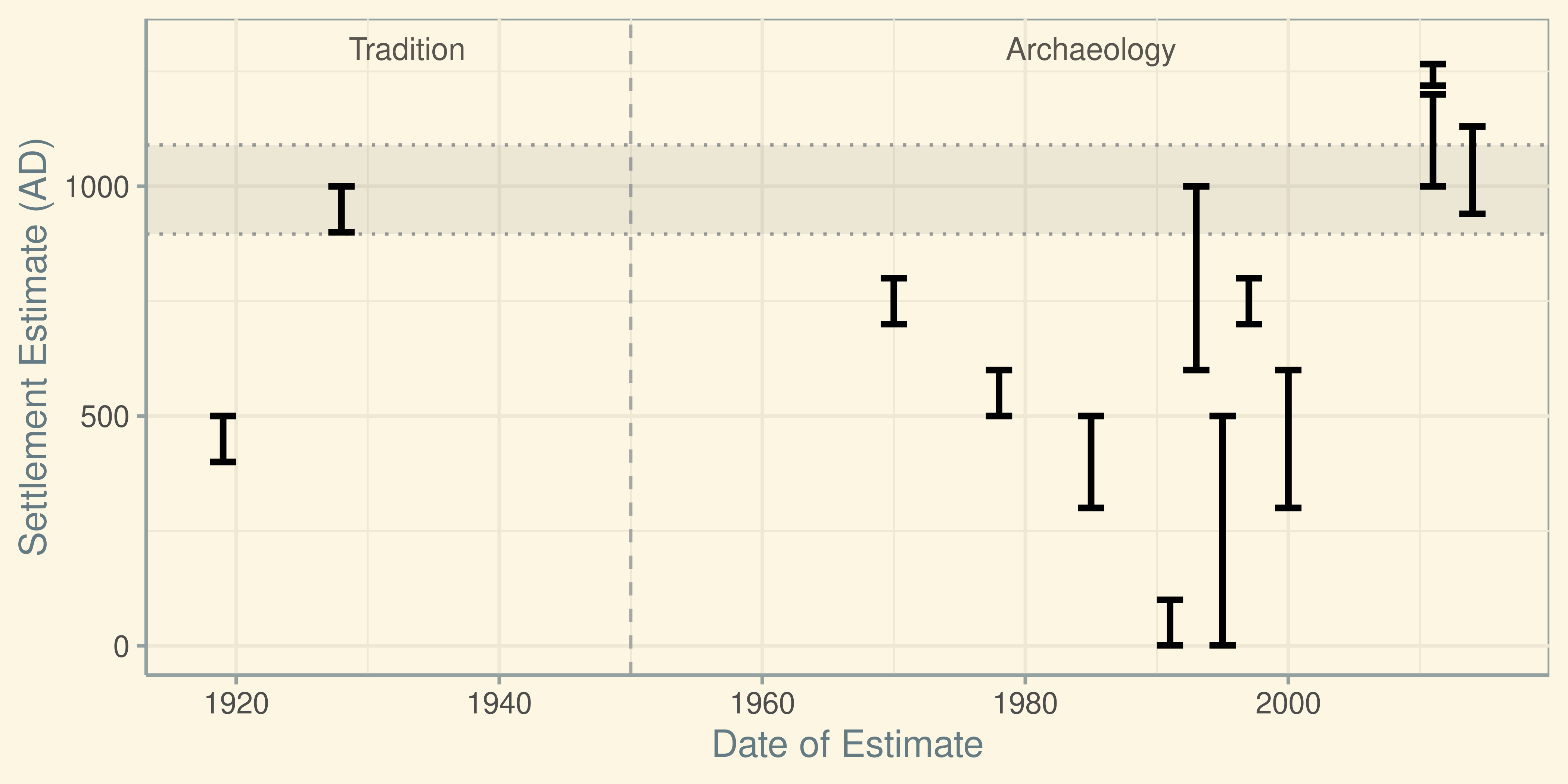 settlement-estimates-v2.png